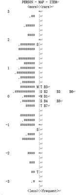 Rasch Analysis of Work-Family Conflict Scale Among Chinese Prison Police